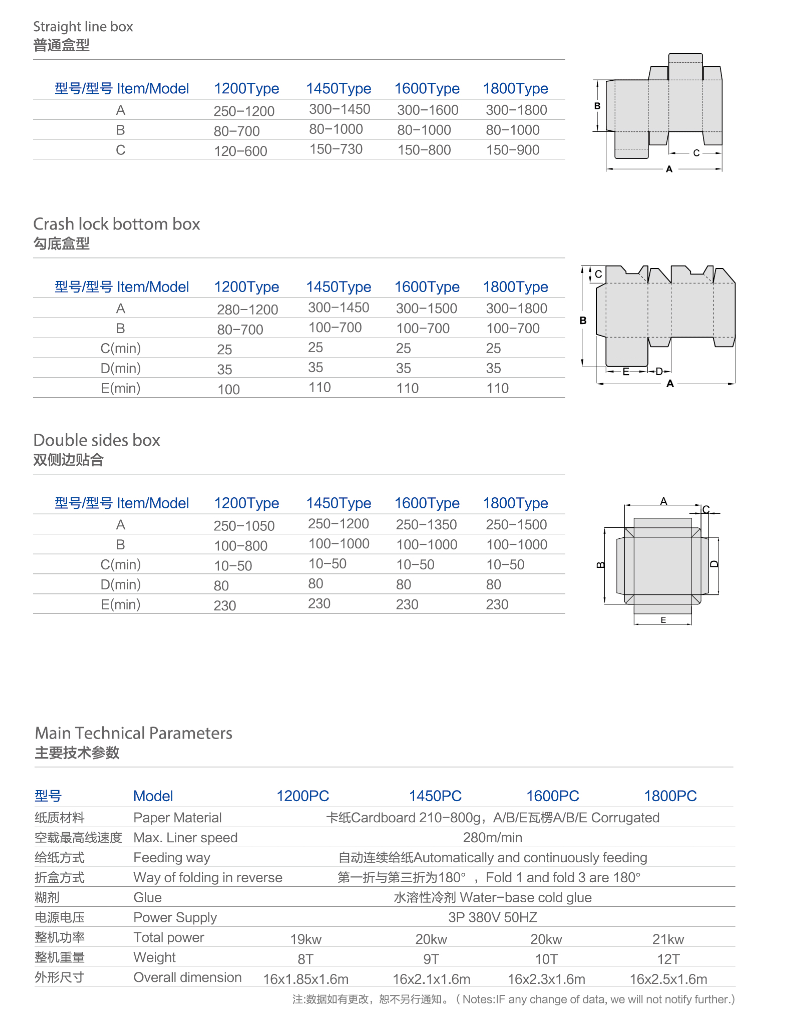 Carton Box Making Machine Caja de cartón que hace la máquina