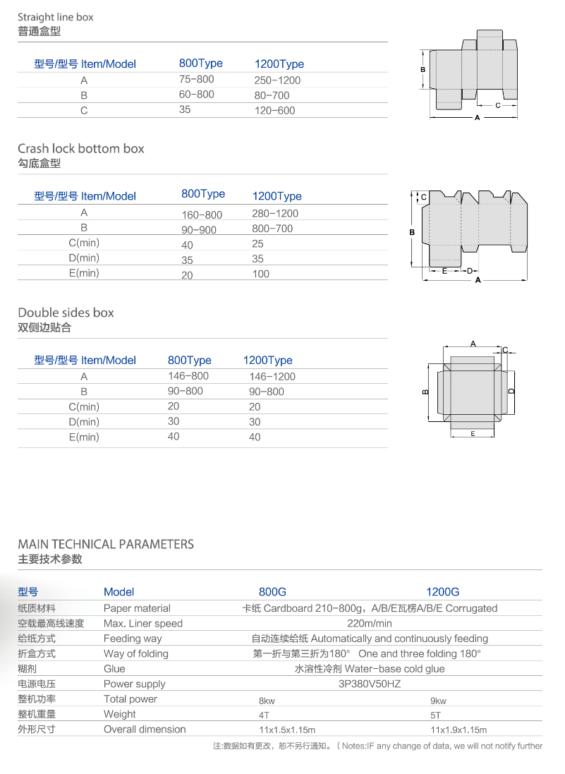 Box Forming Machine Máquina formadora de caja