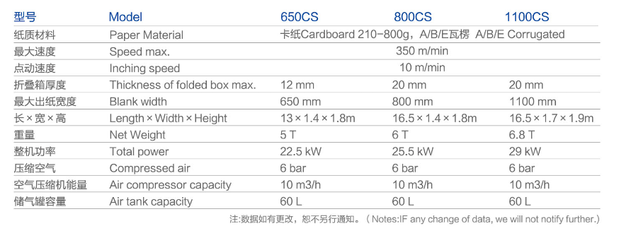 Paper Box Folding Gluing Machine Máquina de encolador plegable de la caja de papel
