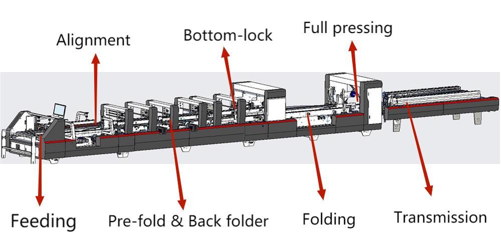 M&aacute;quina Gluer de carpeta de esquina 4 y 6