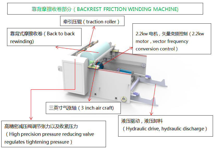 m&aacute;quina de impresi&oacute;n flexo