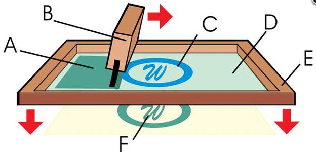 M&aacute;quina de impresi&oacute;n
