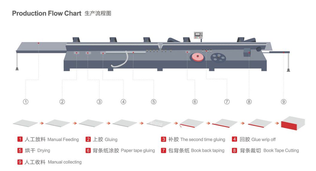 M&aacute;quina de encuadernaci&oacute;n del cuaderno