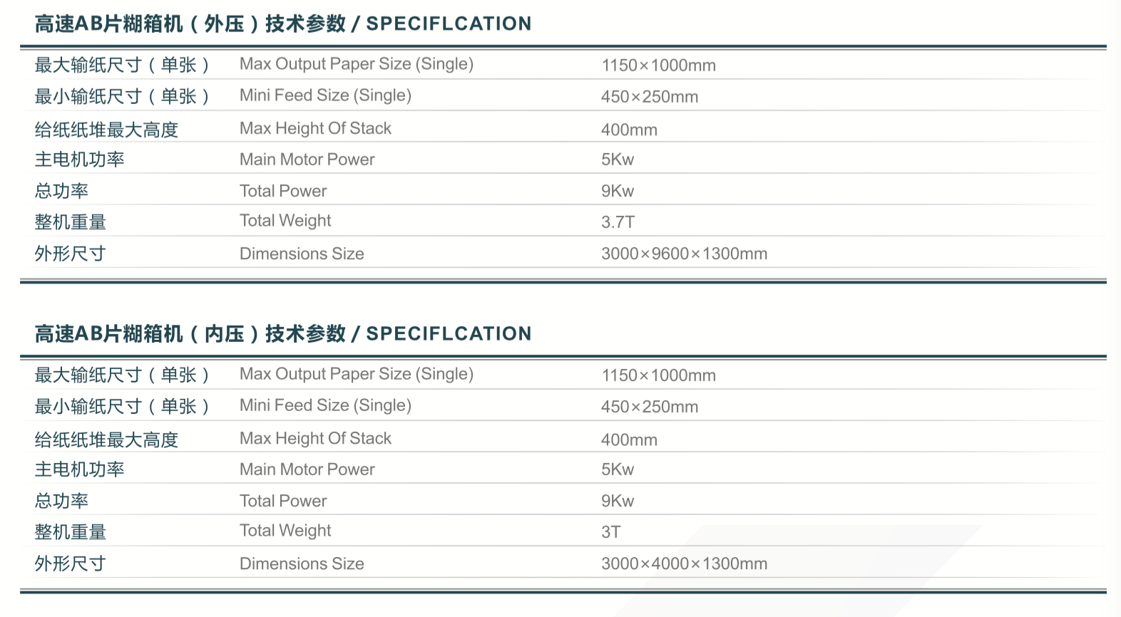 M&aacute;quina de encolado de piezas dobles