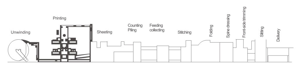 M&aacute;quina de fabricaci&oacute;n de libros de ejercicios autom&aacute;ticos