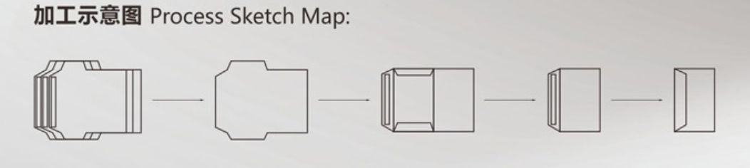 M&aacute;quina de fabricaci&oacute;n de sobres