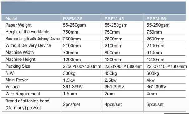 M&aacute;quina de costura y plegamiento de papel