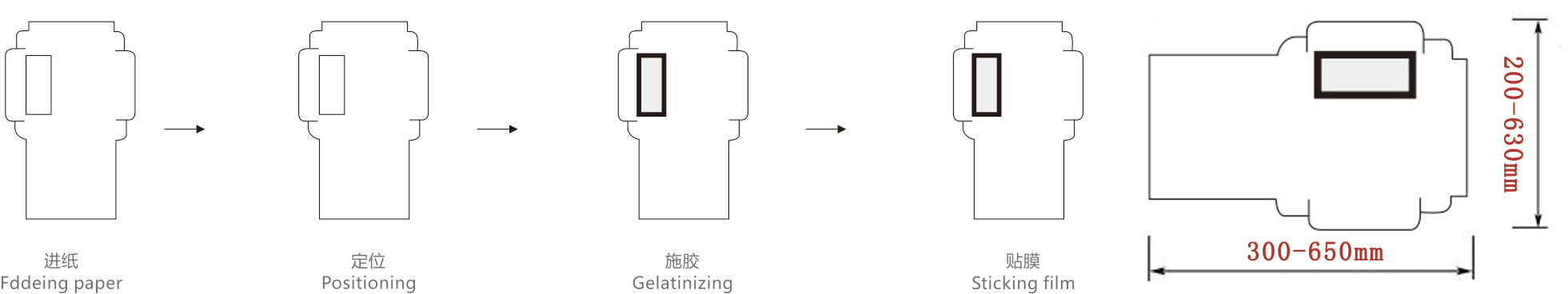 M&aacute;quina de parches de ventana