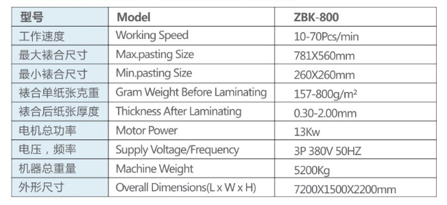 M&aacute;quina de l&aacute;minas de cart&oacute;n 