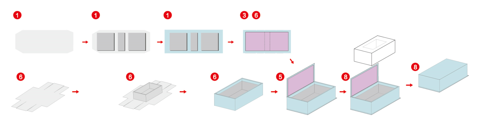 Caja r&iacute;gida que pega la m&aacute;quina formadora plegable