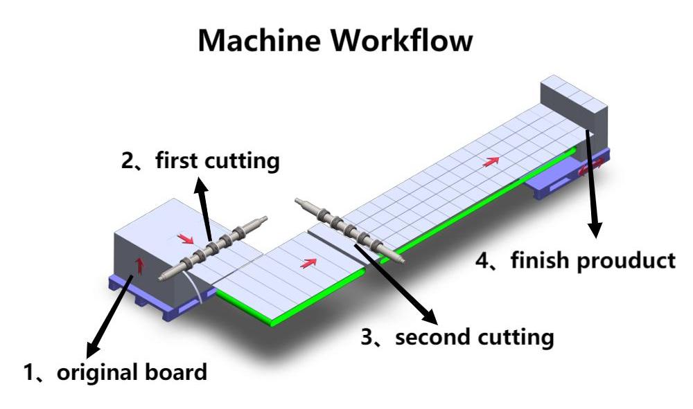 M&aacute;quina de tirar de cart&oacute;n