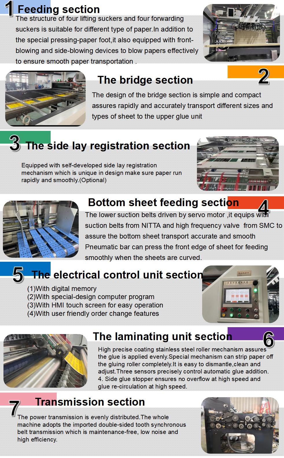 M&aacute;quina de laminado de flauta autom&aacute;tica de alta velocidad
