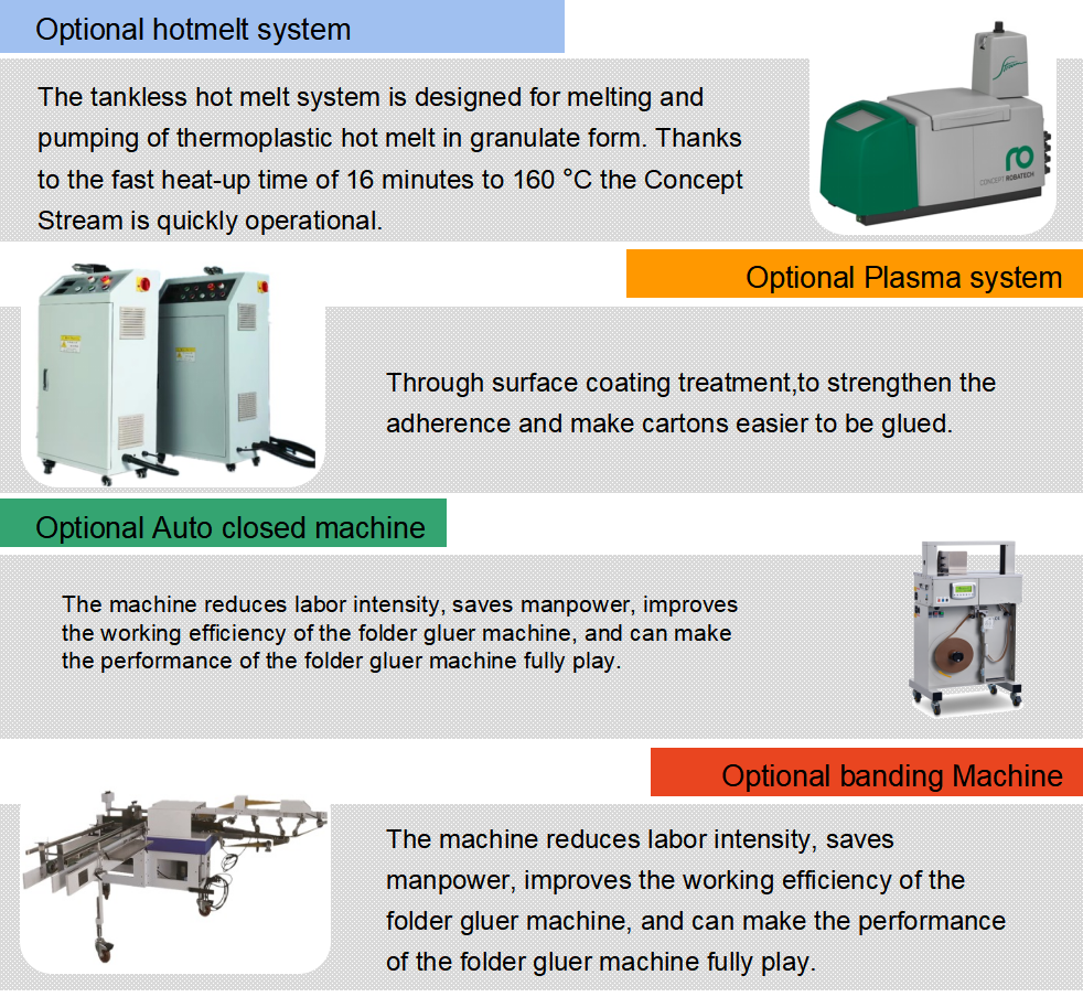 M&aacute;quina Gluer de carpeta de esquina 4 y 6