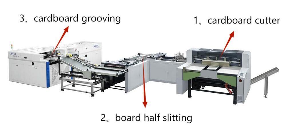 Máquina de ranura automática de cartón para una solución de fabricación de cajas rígidas
