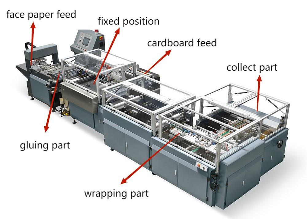 Máquina de fabricación de cubierta automática para una caja rígida