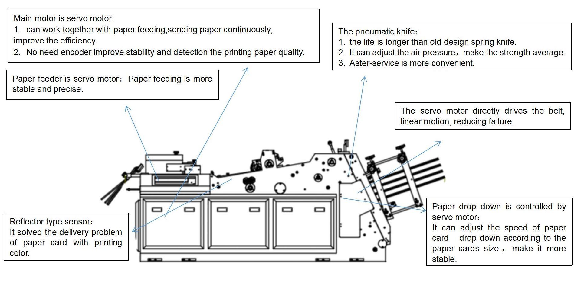 M&aacute;quina de cart&oacute;n de cart&oacute;n de papel de alta velocidad