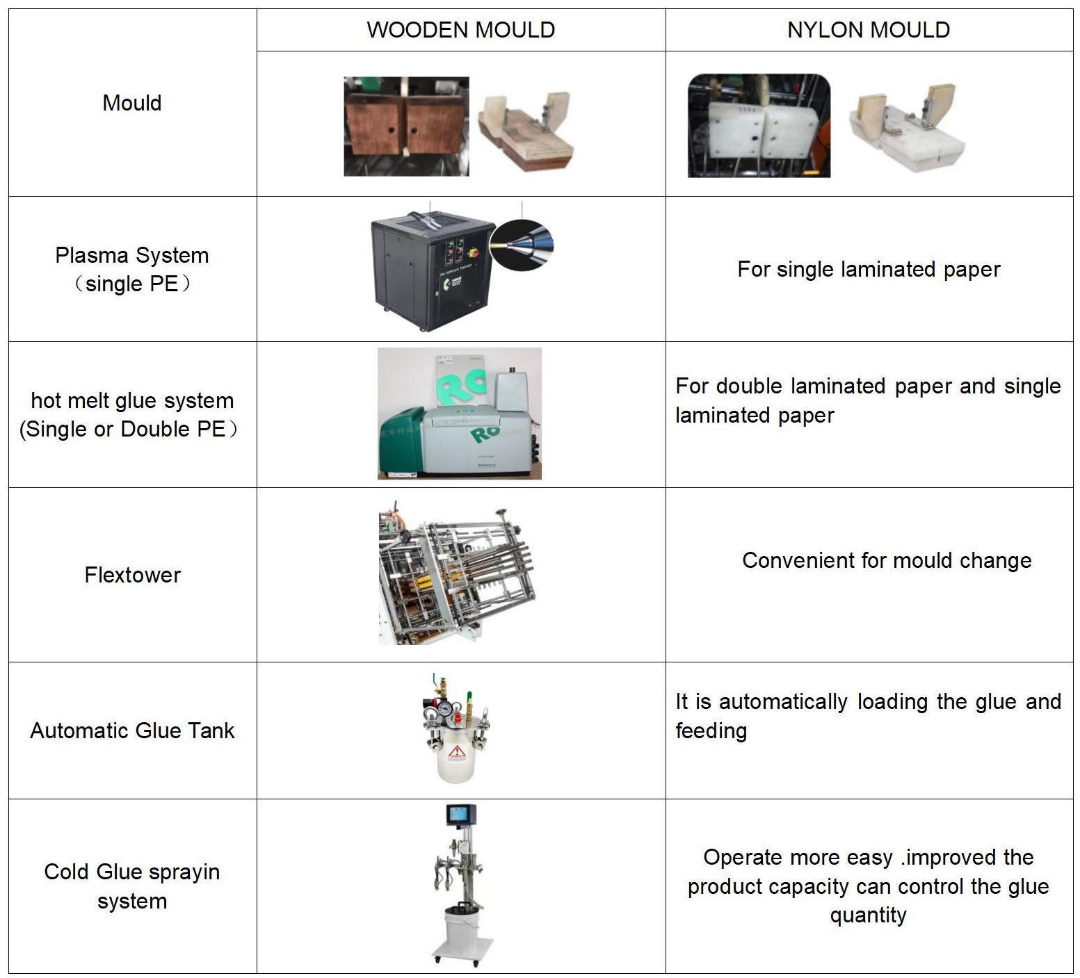 M&aacute;quina de cart&oacute;n de cart&oacute;n de papel de alta velocidad