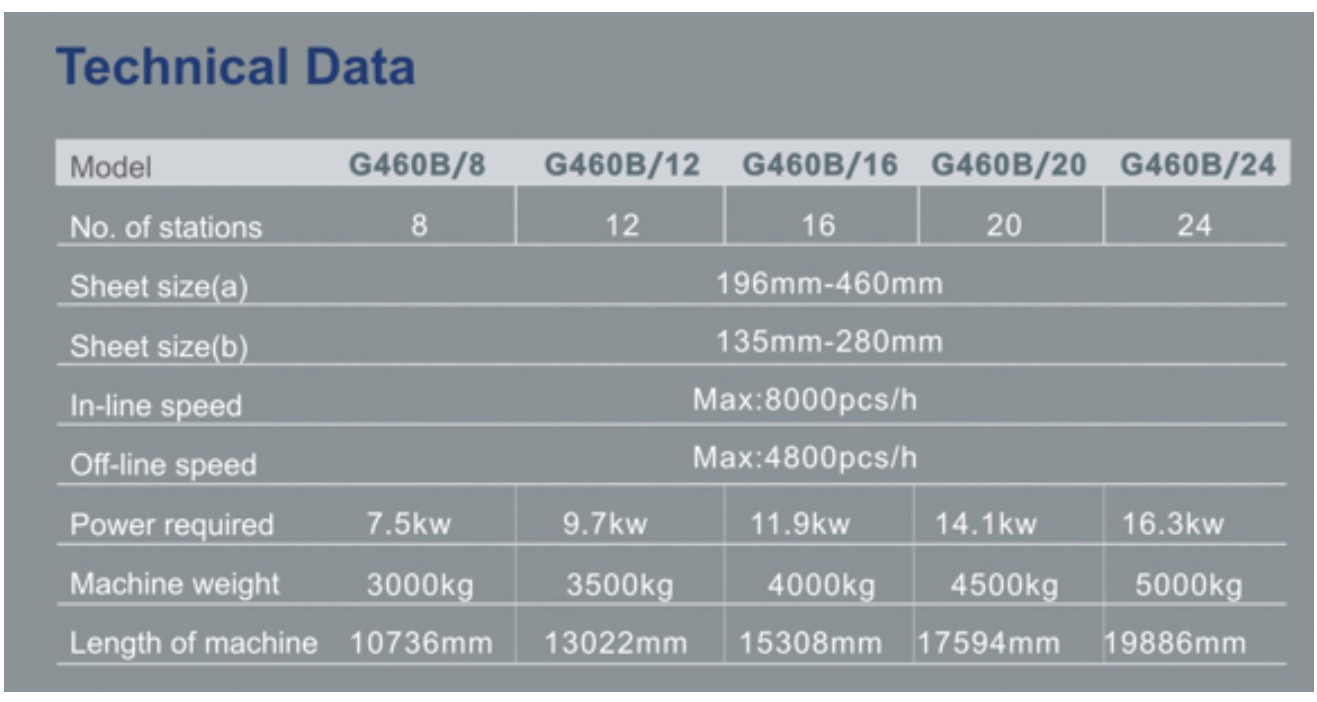 M&aacute;quina de collar de papel