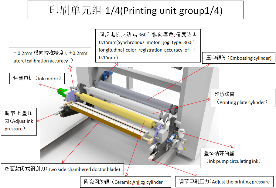 m&aacute;quina de impresi&oacute;n flexo