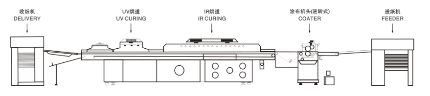 M&aacute;quina de barnising UV