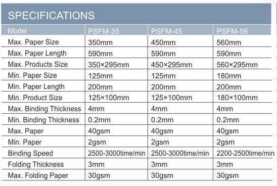 M&aacute;quina de costura y plegamiento de papel