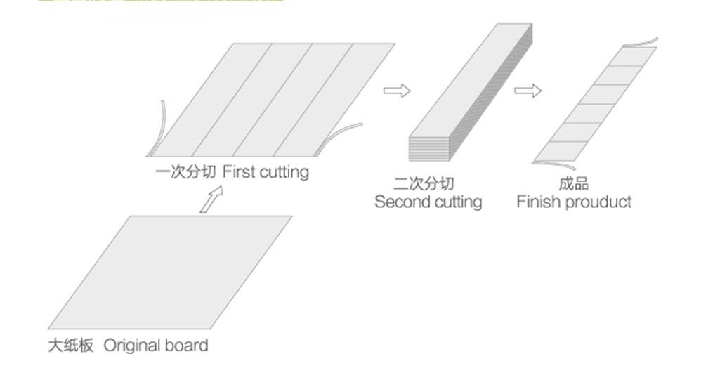 M&aacute;quina de portais