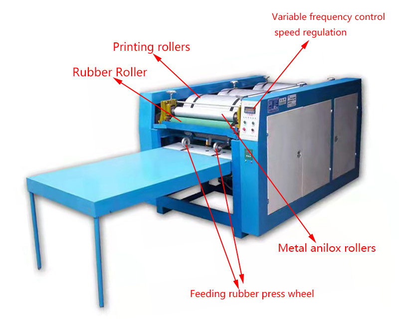 M&aacute;quina de impresi&oacute;n flexo de tres colores