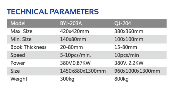 M&aacute;quina de ser de bloque