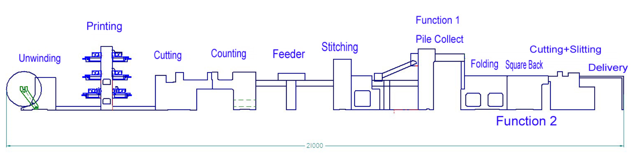 L&iacute;nea de preparaci&oacute;n de libros de ejercicios