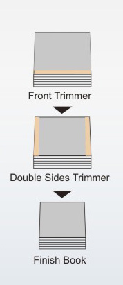 Tres cortadores de libros de cuchillos