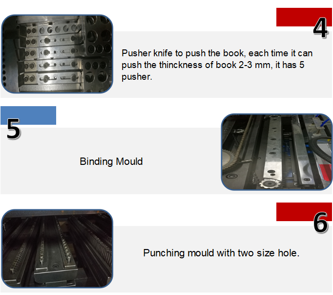 M&aacute;quina autom&aacute;tica de golpes de doble cables y enlace