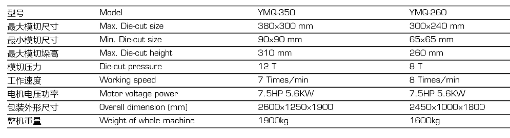 M&aacute;quina de golpes de etiqueta