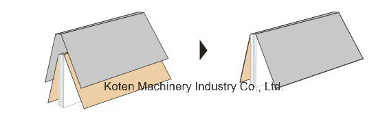 Revestimiento de libros en la m&aacute;quina
