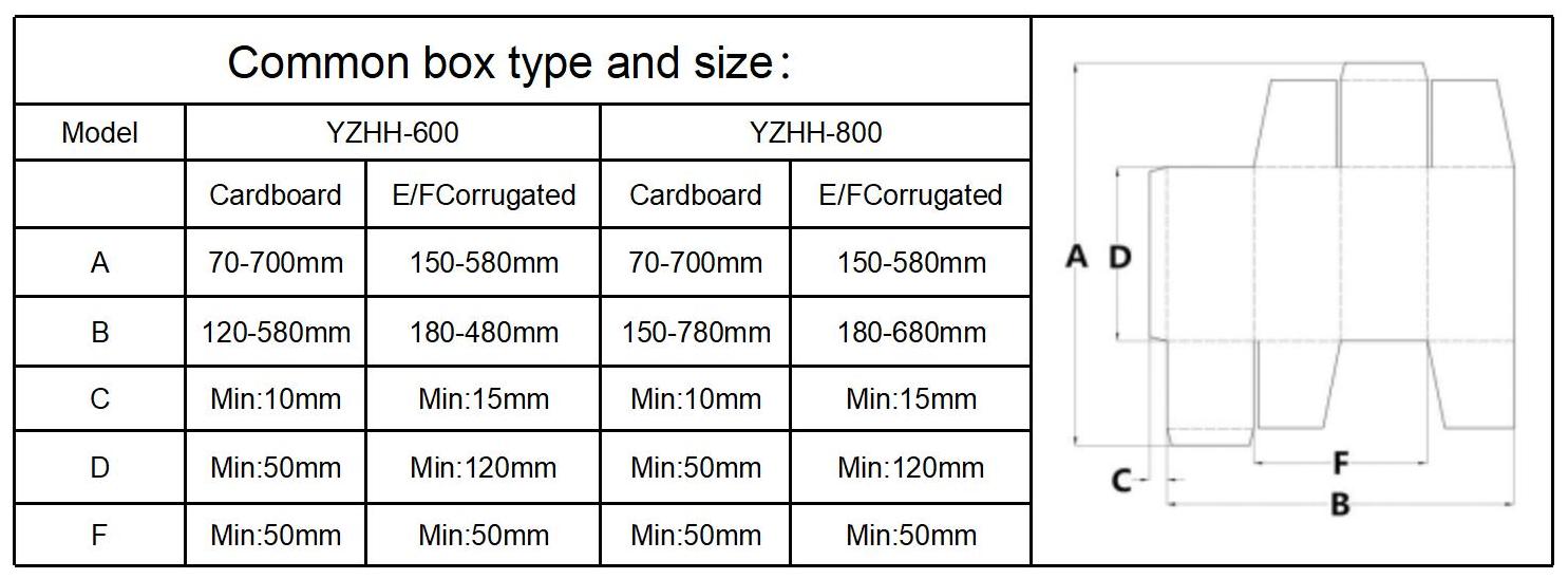 M&aacute;quina Gluer Autom&aacute;tica de carpeta prefolida